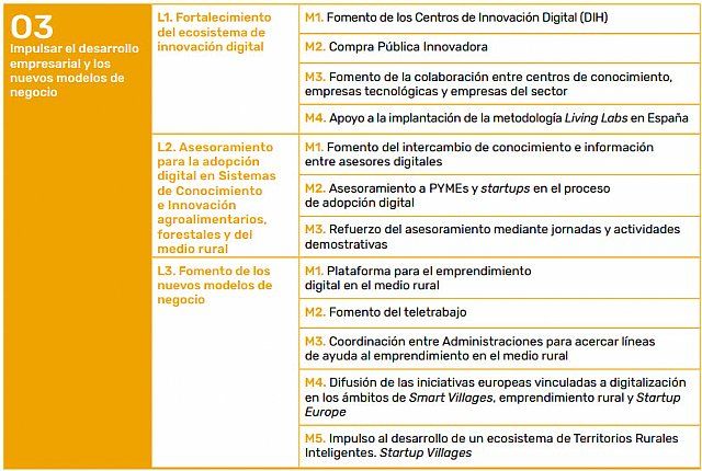 I PLAN DE ACCI&amp;#211;N 2019-2020 ESTRATEGIA DE DIGITALIZACI&amp;#211;N DEL SECTOR AGROALIMENTARIO Y FORESTAL Y DEL MEDIO RURAL