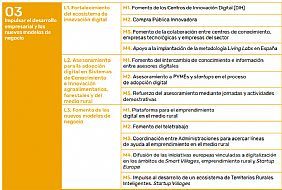 I PLAN DE ACCI&amp;#211;N 2019-2020 ESTRATEGIA DE DIGITALIZACI&amp;#211;N DEL SECTOR AGROALIMENTARIO Y FORESTAL Y DEL MEDIO RURAL
