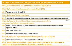 I PLAN DE ACCI&amp;#211;N 2019-2020 ESTRATEGIA DE DIGITALIZACI&amp;#211;N DEL SECTOR AGROALIMENTARIO Y FORESTAL Y DEL MEDIO RURAL