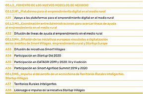 I PLAN DE ACCI&amp;#211;N 2019-2020 ESTRATEGIA DE DIGITALIZACI&amp;#211;N DEL SECTOR AGROALIMENTARIO Y FORESTAL Y DEL MEDIO RURAL